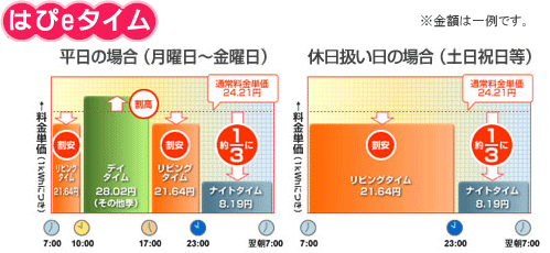 はぴeタイム1 はぴeタイム1