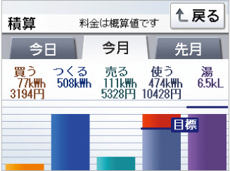 太陽光発電モニター 太陽光発電モニター